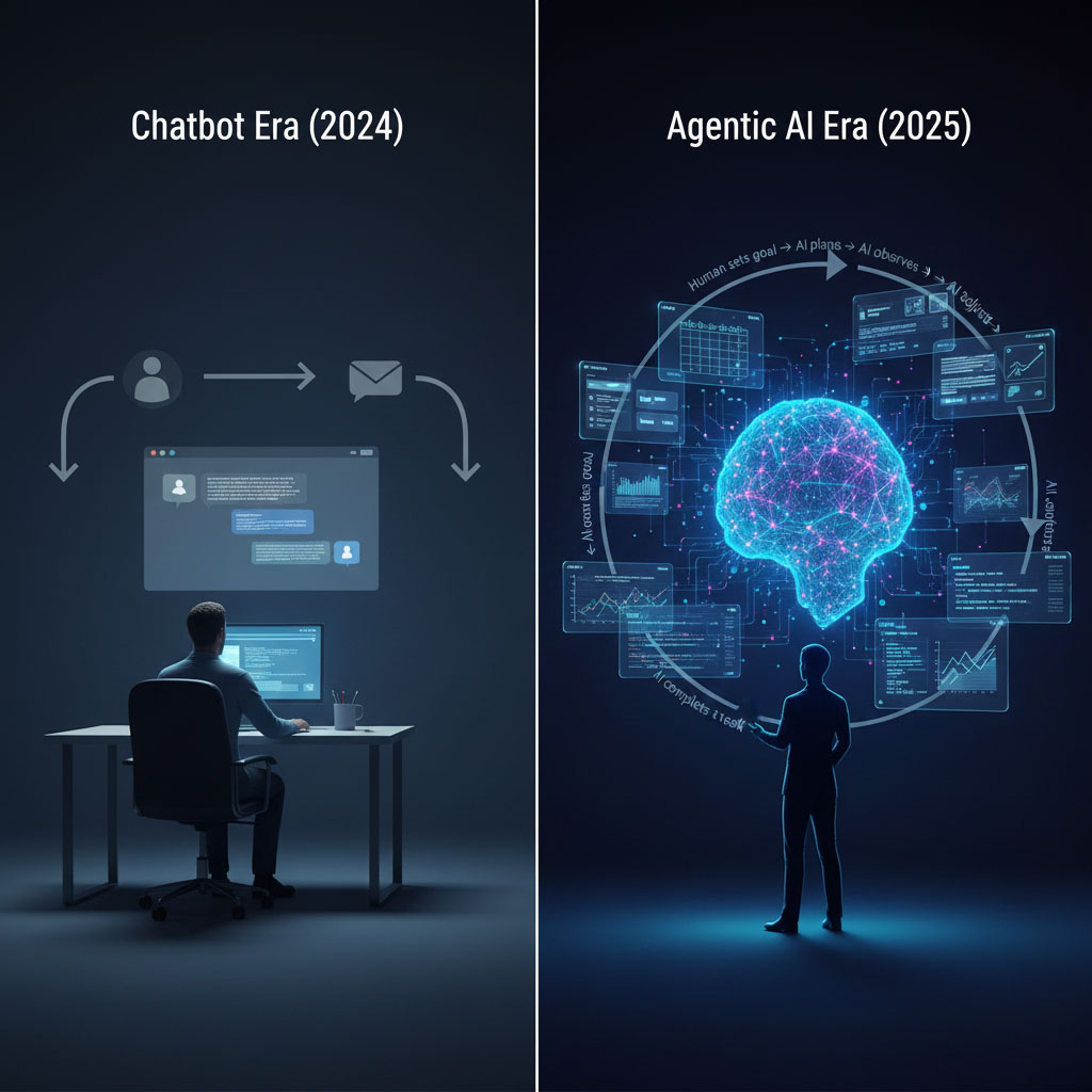 As we approach the end of 2025, the collective awe that greeted the generative Beyond chatbots explosion of 2023 feels like distant history. The "Beyond chatbots"—defined by typing a prompt into a text box and waiting for a singular response—is effectively over. While those tools were revolutionary technological demos, they suffered from a fundamental limitation: they were passive. They waited for us. They required constant hand-holding, iterative prompting, and manual execution of their suggestions. Beyond Chatbots: How 'Agentic AI' Is Reshaping Work and Creativity in Late 2025